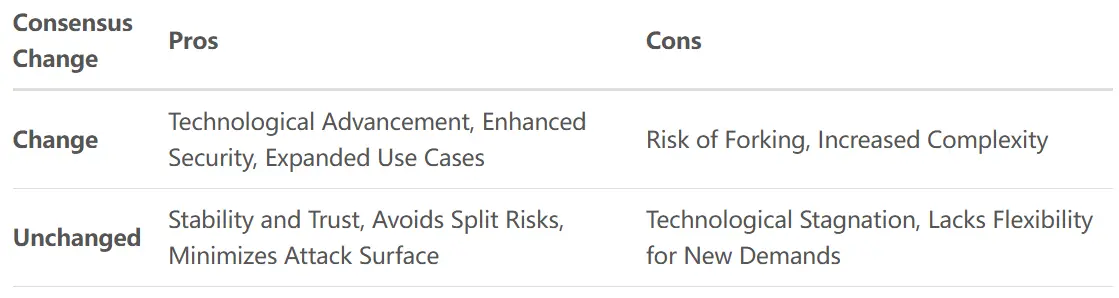 The Mystery of Consensus: Understanding the Progress of the Bitcoin Upgrade Community in One Article