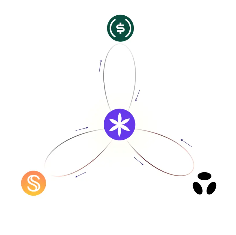 Interpretation of Binance's latest investment project Perena, how to participate currently?