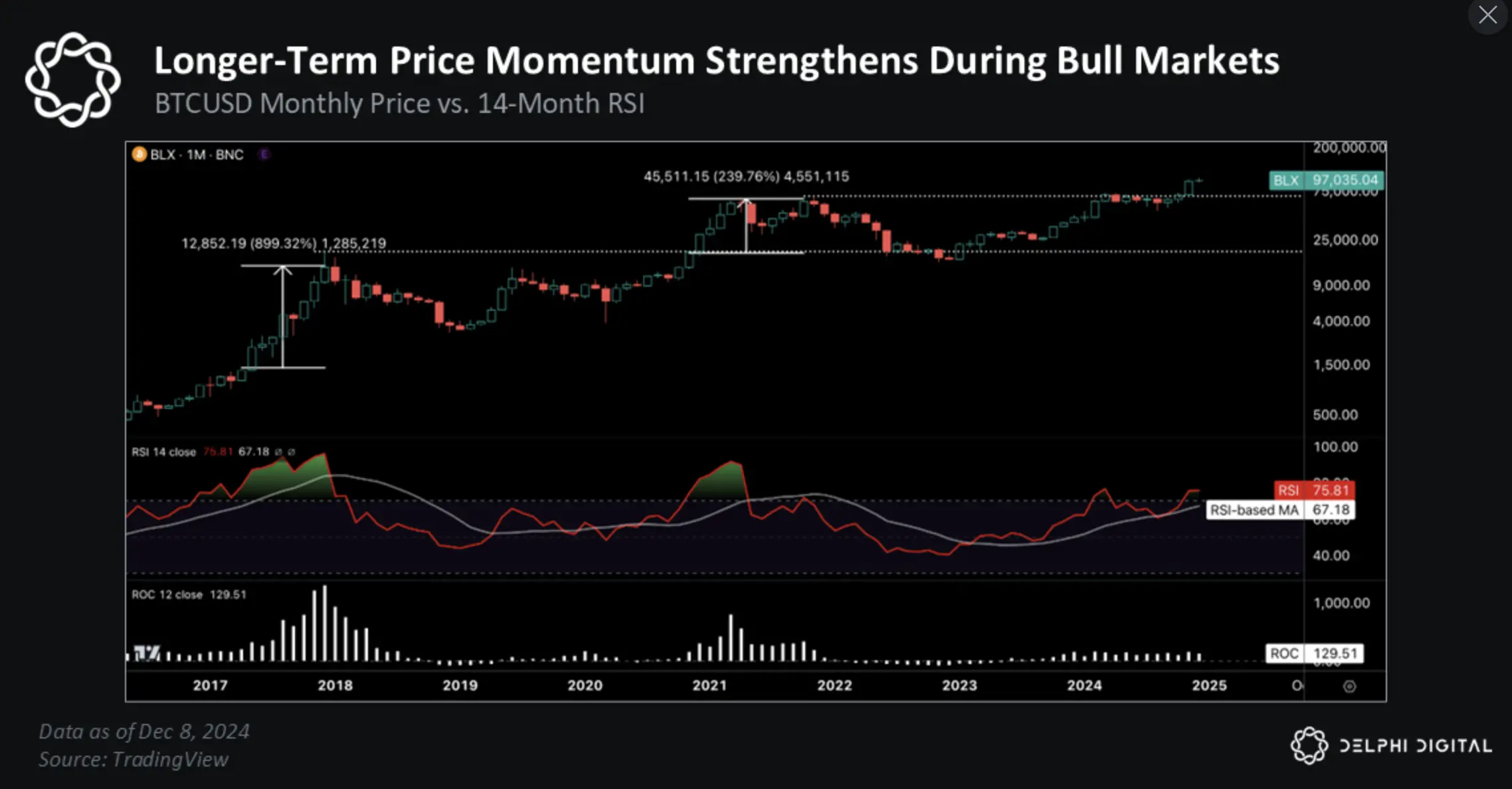 Delphi Digital 2025 Outlook: If History Repeats, BTC Will Break Above $175,000