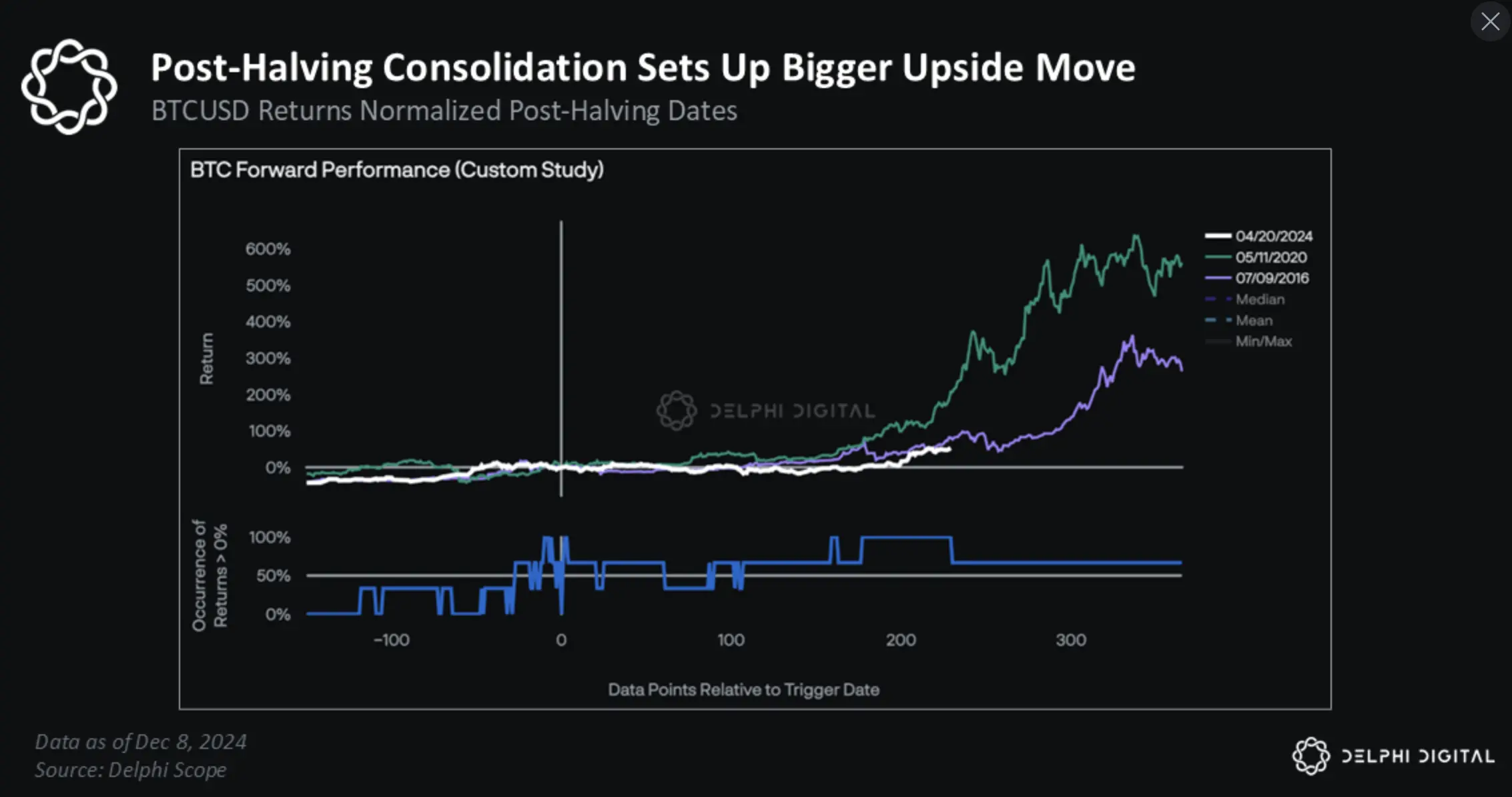 Delphi Digital 2025 Outlook: If History Repeats, BTC Will Break Above $175,000