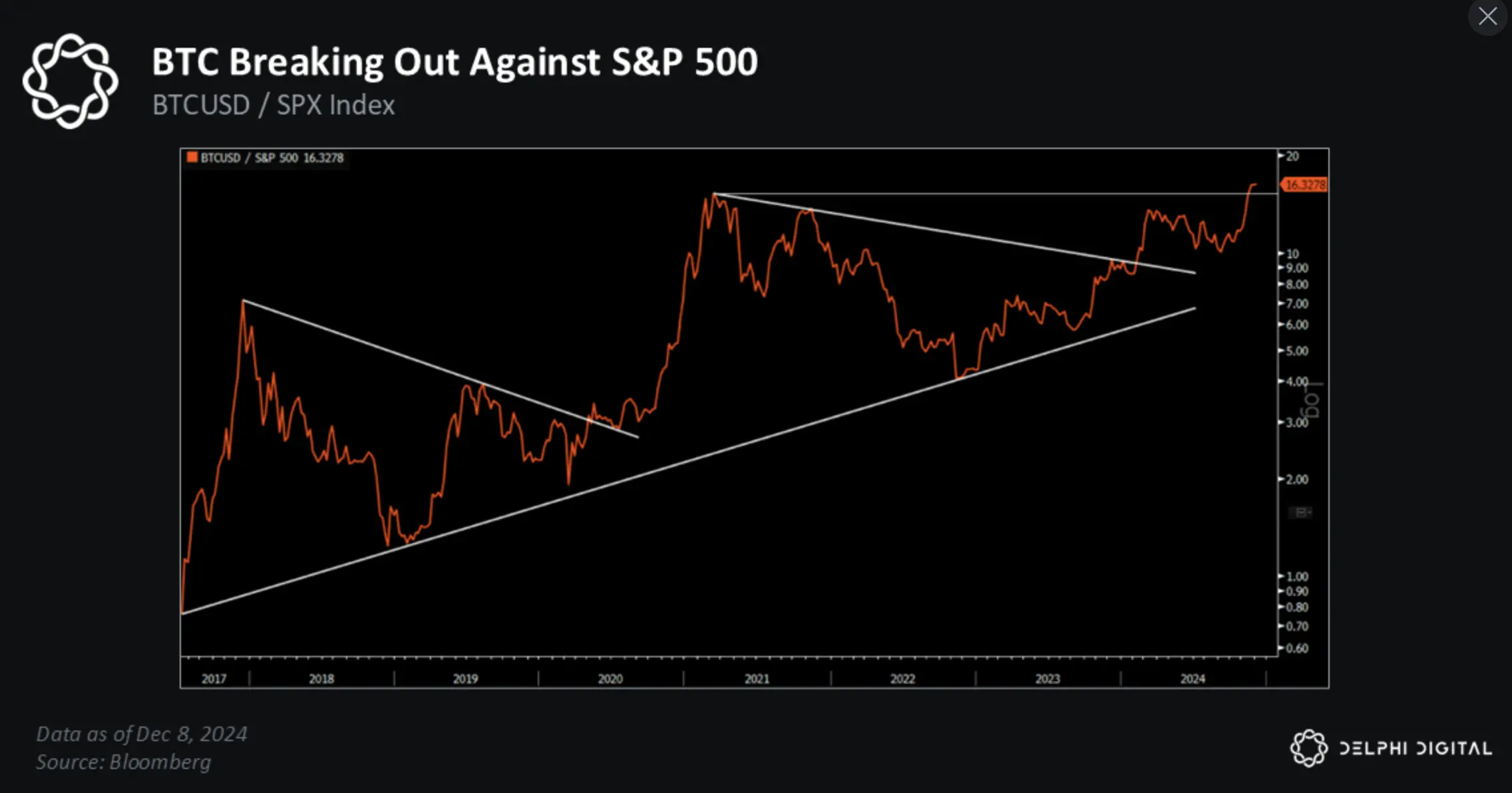 Delphi Digital 2025 Outlook: If History Repeats, BTC Will Break Above $175,000