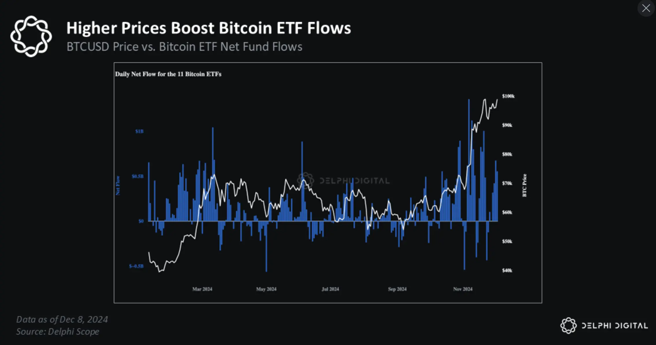 Delphi Digital 2025 Outlook: If History Repeats, BTC Will Break Above $175,000