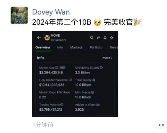 Movement went from 25 million to 7 billion dollars FDV in two years, a 300x Web3 startup story