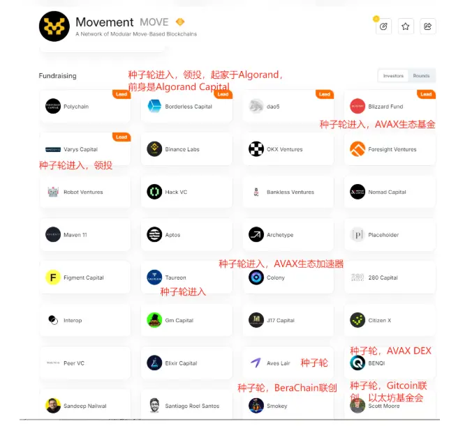 Movement went from 25 million to 7 billion dollars FDV in two years, a 300x Web3 startup story