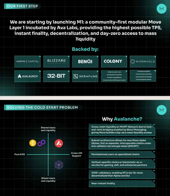 Movement went from 25 million to 7 billion dollars FDV in two years, a 300x Web3 startup story
