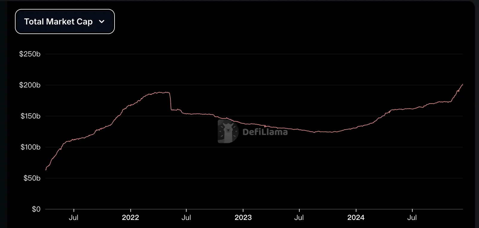 New Trends in the Stablecoin Arena: 23 Projects Announce Financing in the Second Half of the Year, Binance and Circle's "Historic Reconciliation"