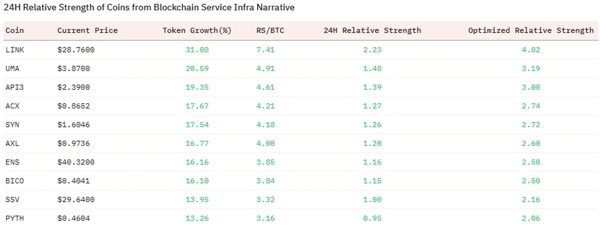 Web3 AI每日点评（2024/12/12）