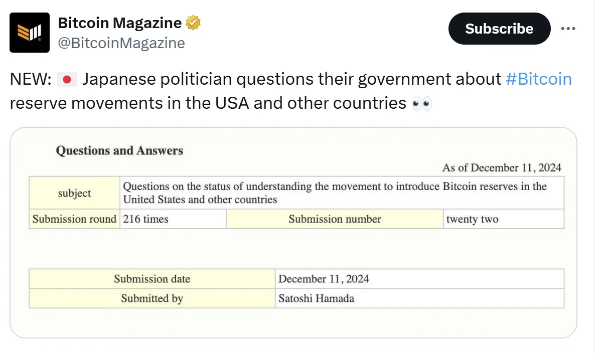일본 의원이 정부에 질의서를 제출하여 글로벌 비트코인 보유 동향을 파악하고자 했다
