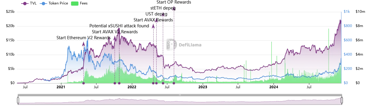 A Comprehensive Interpretation of Aave's Trends: Trump Family "Support," V4 Launching Soon