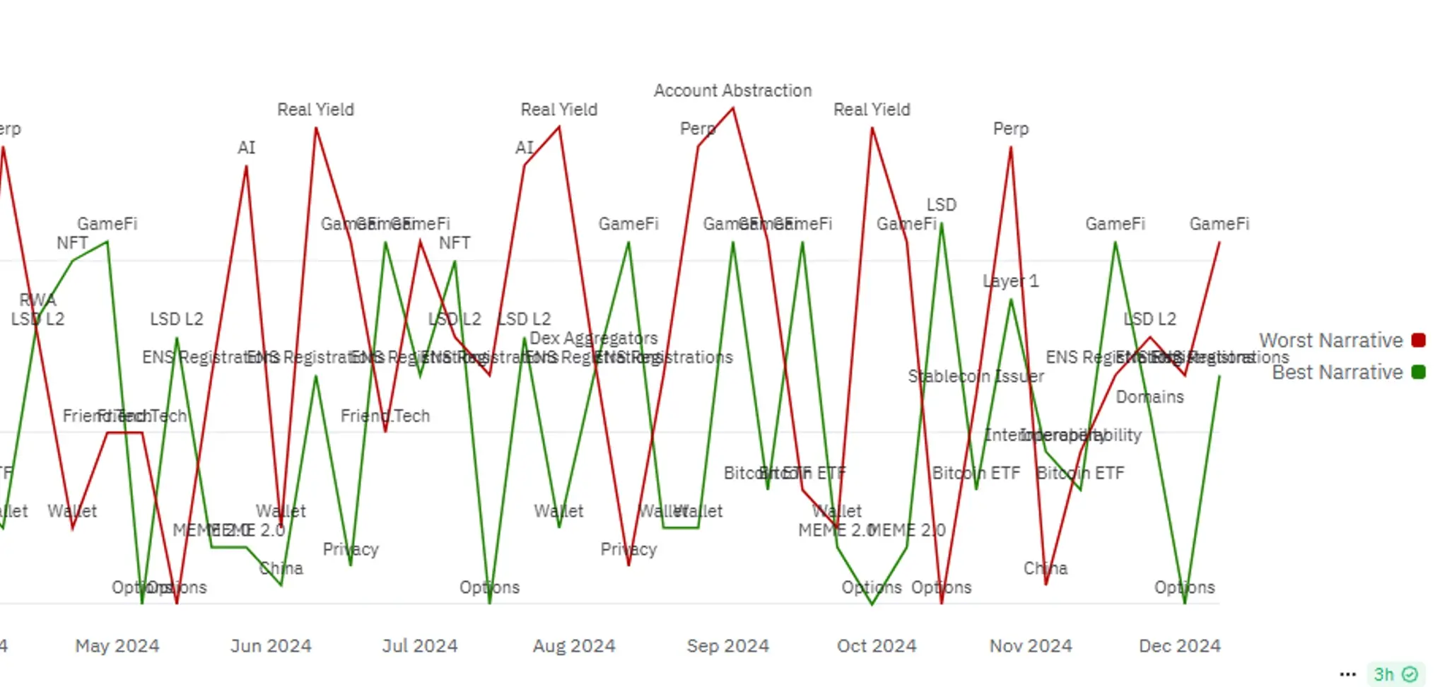 Web3 AI每日点评（2024/12/13）