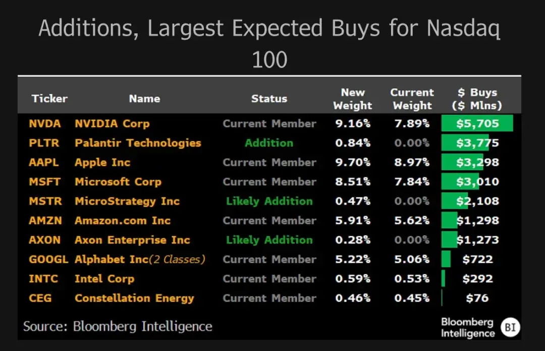 Witnessing history: Bitcoin concept stock MSTR joins the Nasdaq 100 Index
