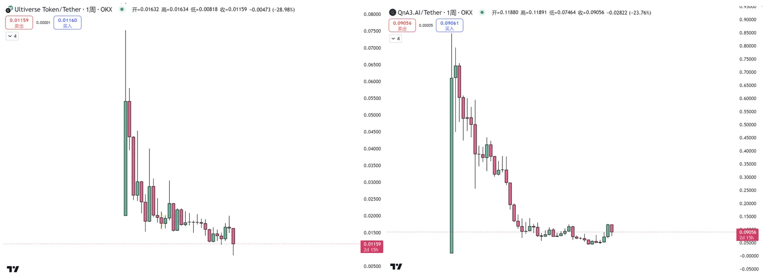 60億ドルの天文学的な時価総額の背後で、Hyperliquidは暗号業界の上場コインの構図を再構築しようとしている。