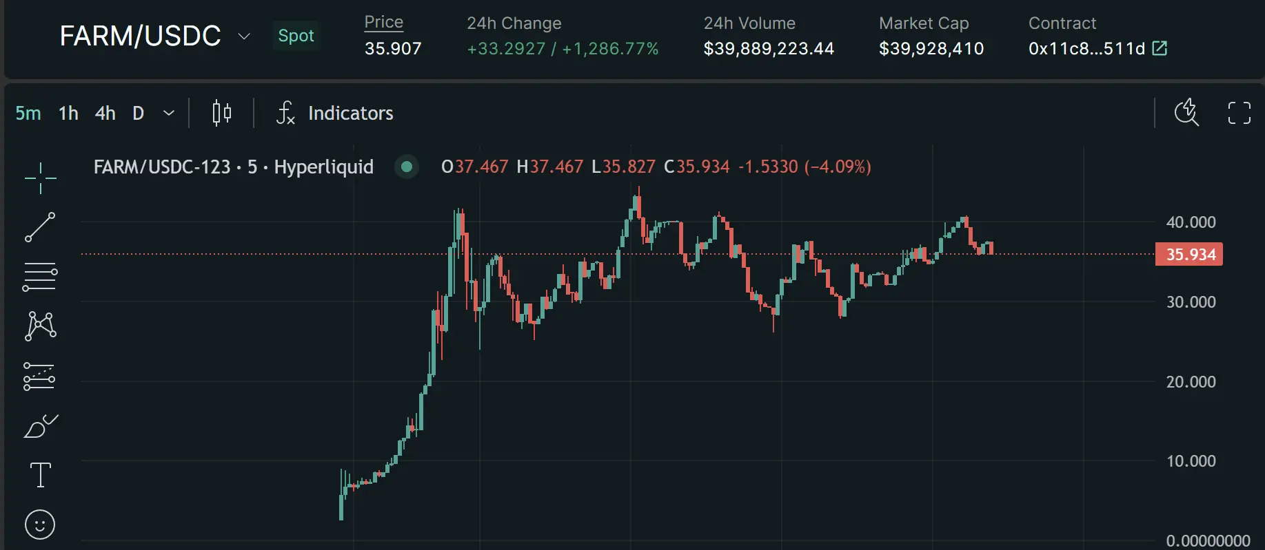 60億ドルの天文学的な時価総額の背後で、Hyperliquidは暗号業界の上場コインの構図を再構築しようとしている。
