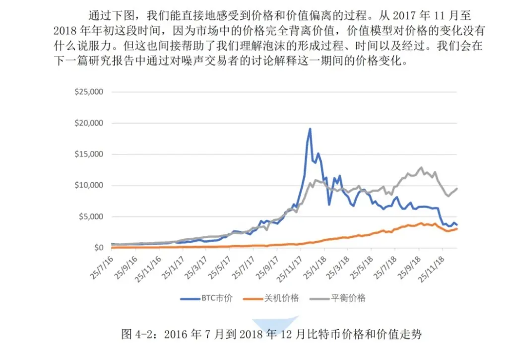 2024年と2025年、BTC最後のメガサイクル:BTCの価値と価格論