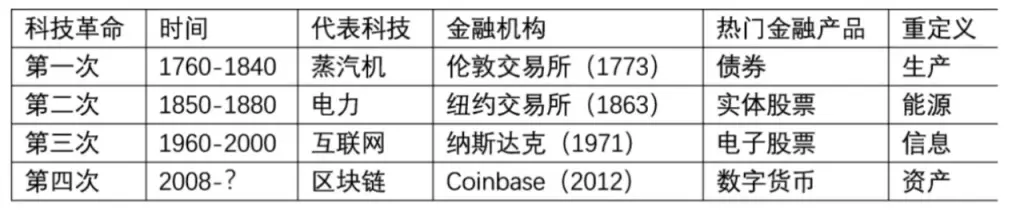 2024年と2025年、BTC最後のメガサイクル:BTCの価値と価格論