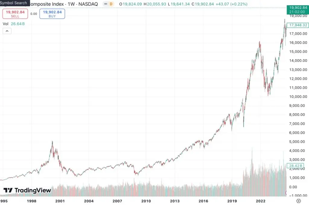 2024年と2025年、BTC最後のメガサイクル:BTCの価値と価格論