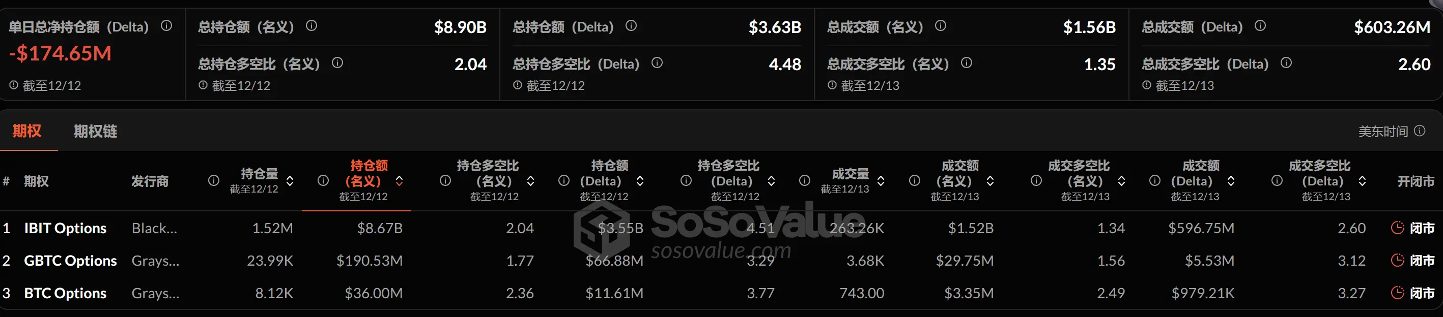 暗号資産 ETF ウィークリー | 先週、アメリカのビットコイン現物 ETF における純流入は 216.7 億ドルで、YieldMax が MARA オプション収入戦略 ETF を発表しました。