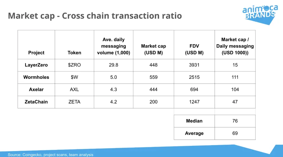 从治理到质押:全面解析 ZRO 代币的多重应用与未来增长