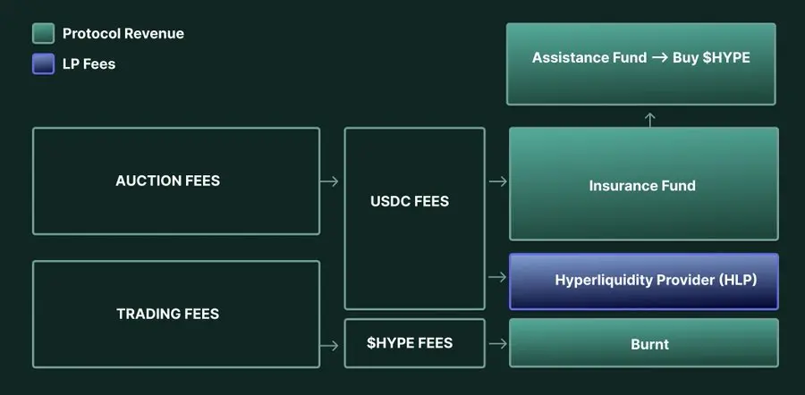 Four Dimensions Analyzing Hyperliquid's Growth Potential