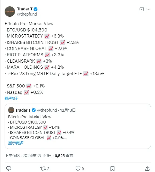 数据：美股加密货币概念股盘前普涨，MICROSTRATEGY 涨 6.3%