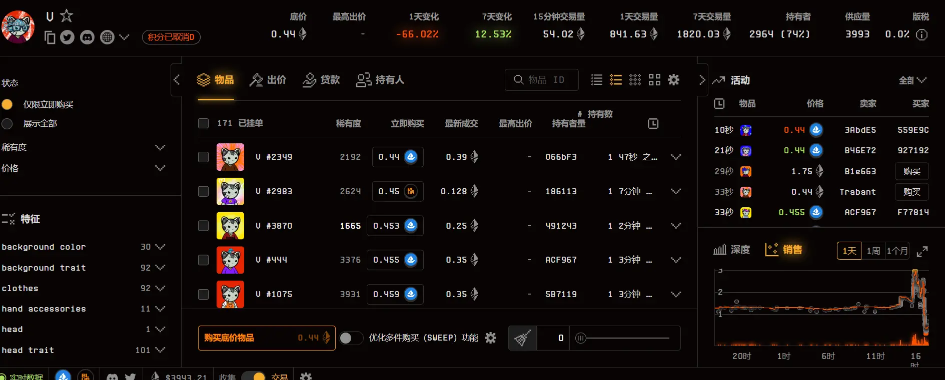 VANA 생태계 NFT 시리즈 V 바닥가가 0.44 ETH로 하락, 24H 하락폭 66% 초과