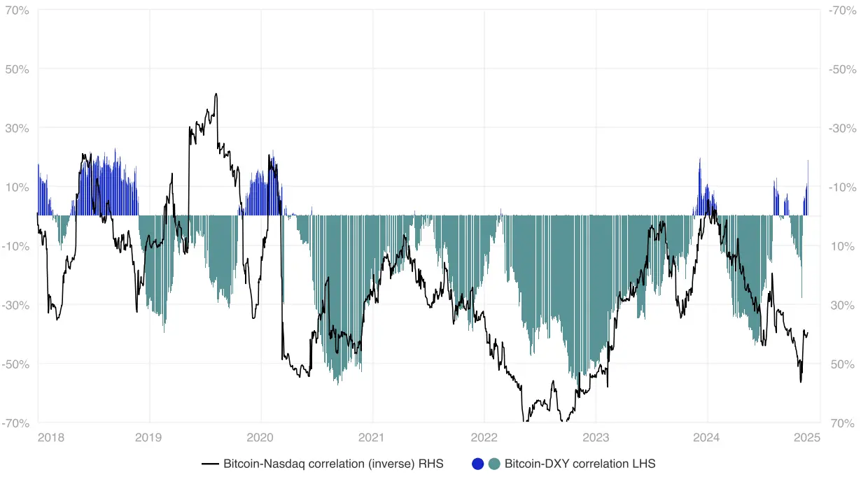 CoinShares 2025 年加密展望：明年有望成为行业最具变革性的一年