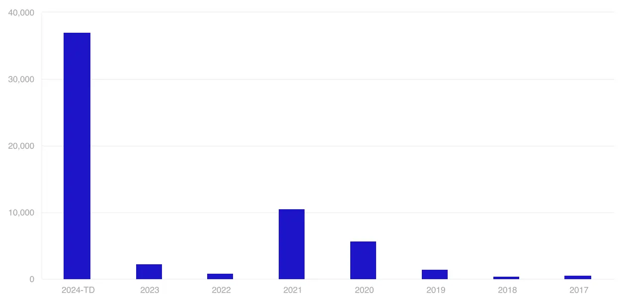 CoinShares 2025 年加密展望：明年有望成为行业最具变革性的一年