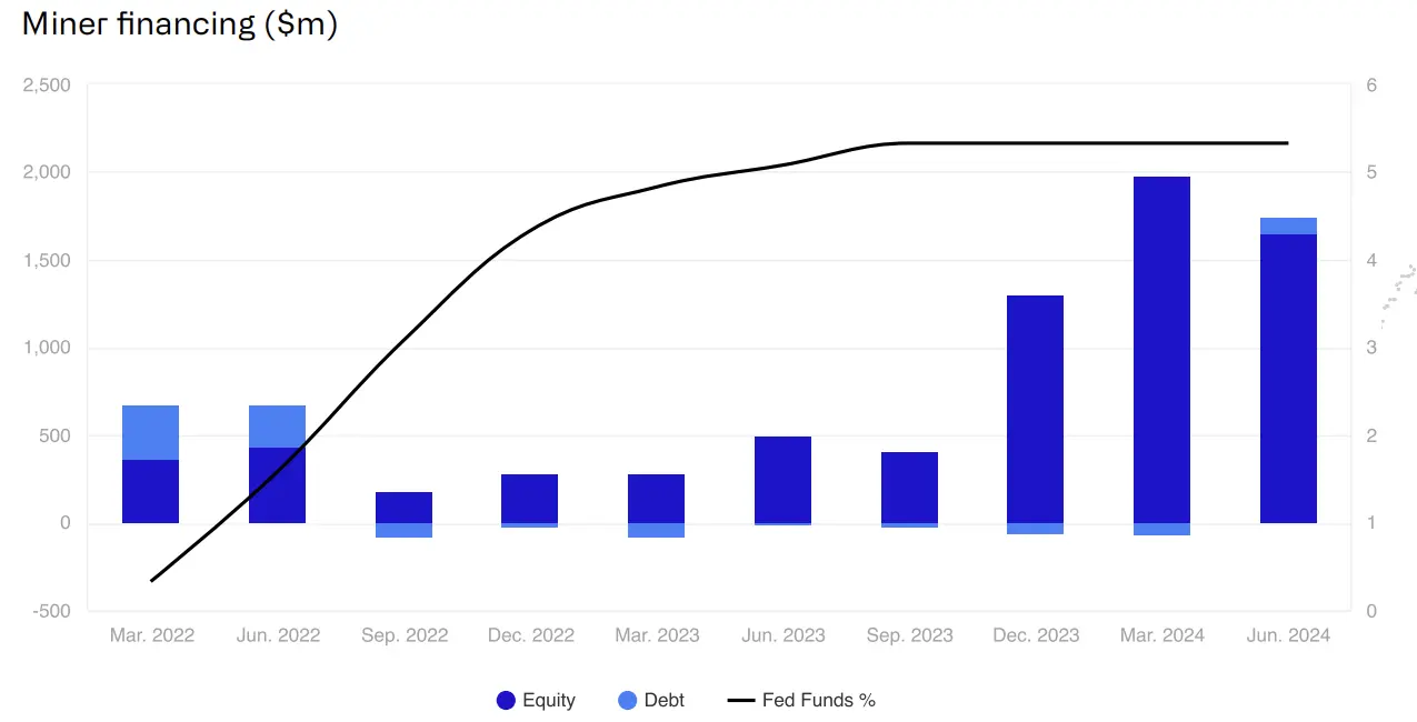 CoinShares 2025 年加密展望：明年有望成为行业最具变革性的一年