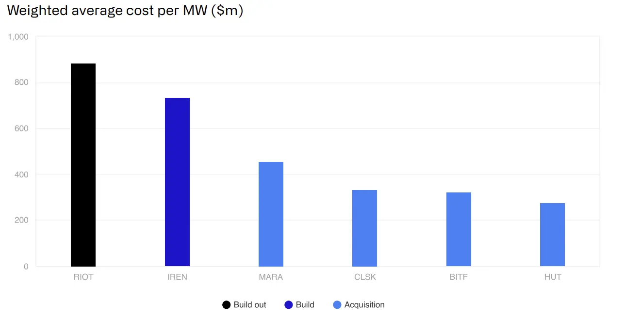 CoinShares 2025 年加密展望：明年有望成为行业最具变革性的一年