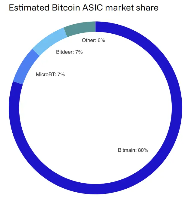 CoinShares 2025 年加密展望：明年有望成为行业最具变革性的一年