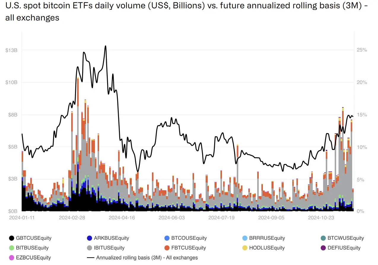 CoinShares 2025 年加密展望：明年有望成为行业最具变革性的一年