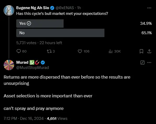 Murad：이번 주기 시장 수익 분포가 이전보다 더 분산되어 있으며, 자산 선택이 특히 중요합니다