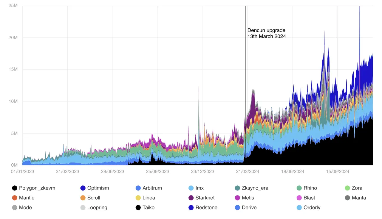 CoinShares 2025 年加密展望：明年有望成为行业最具变革性的一年