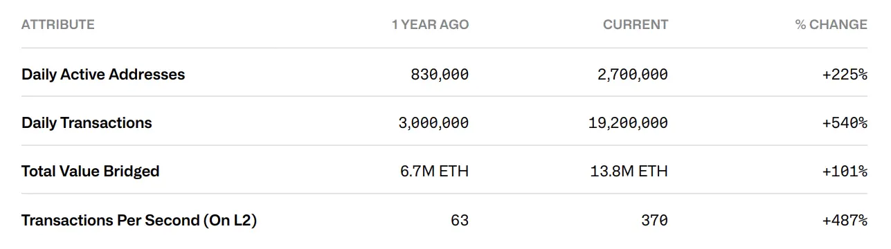 CoinShares 2025 年加密展望：明年有望成为行业最具变革性的一年