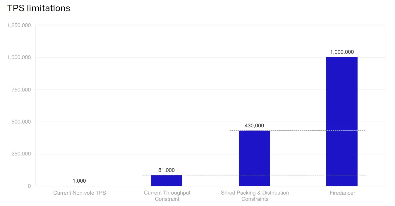 CoinShares 2025 年加密展望：明年有望成为行业最具变革性的一年