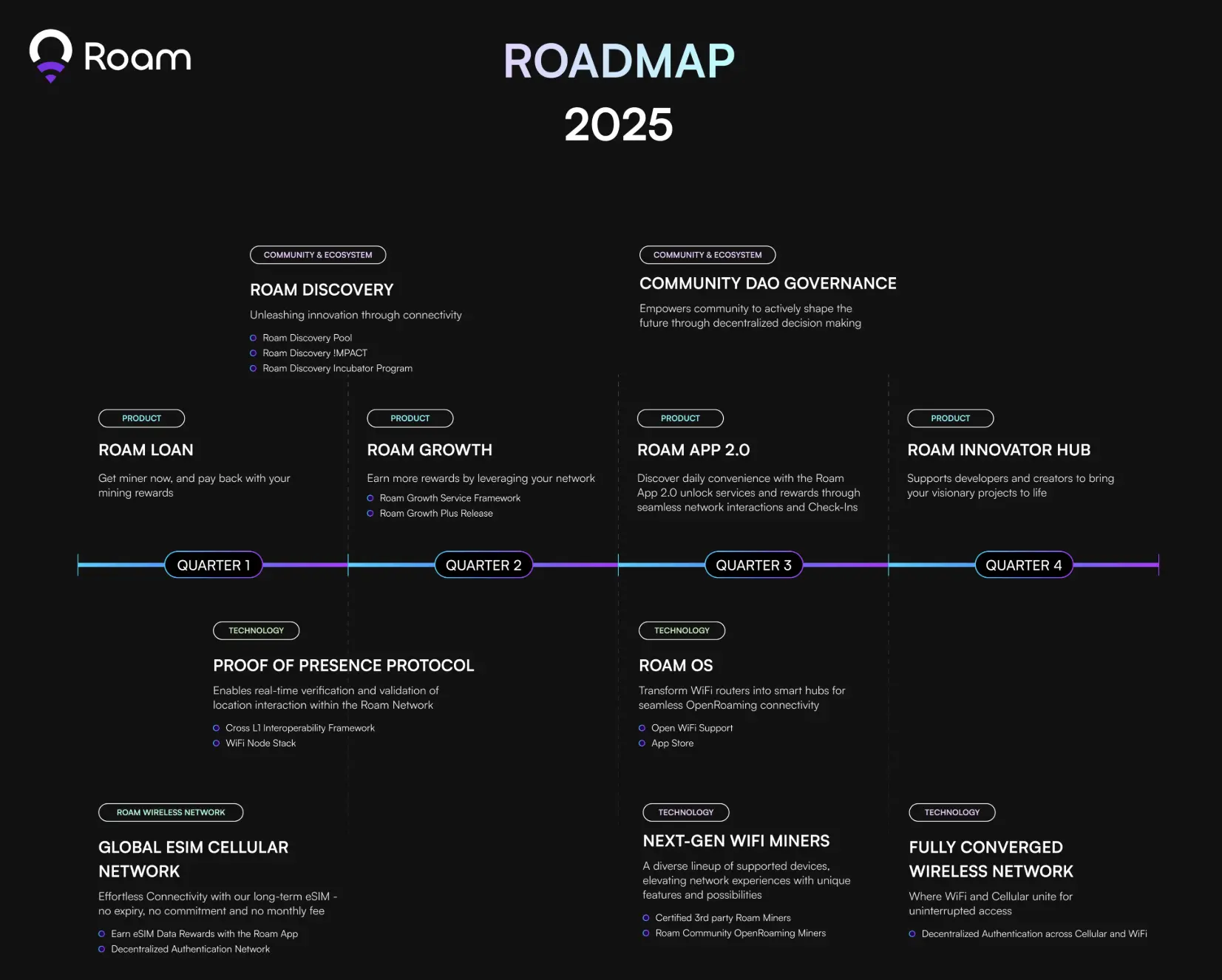 Roam 发布 “2025 路线图”，六大产品均有更新