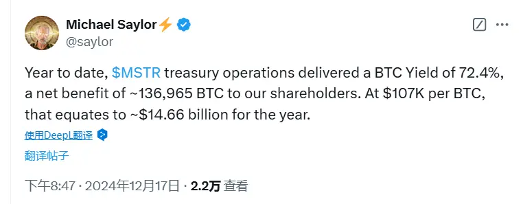 Michael Saylor：MicroStrategy 今年迄今已为股东带来约 136,965 枚 BTC 净收益