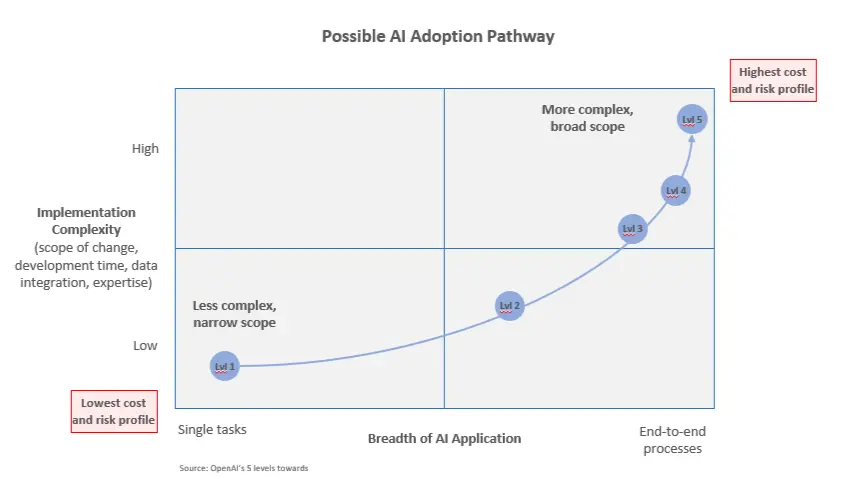 Base vs Solana: Who can become the blockbuster maker for AI Agents?