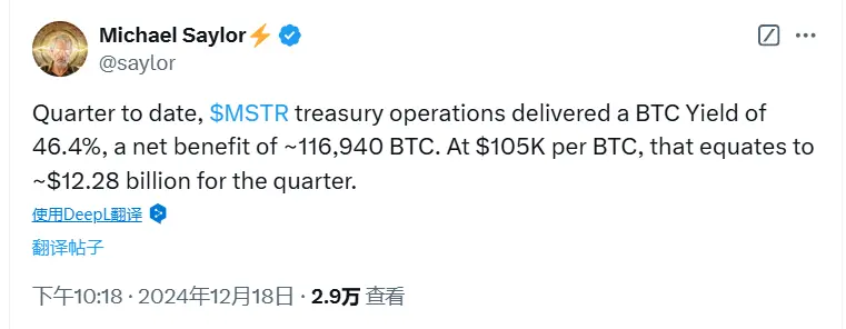 Michael Saylor：MicroStrategy 财务运营本季度为股东带来 116,940 枚 BTC 净收益