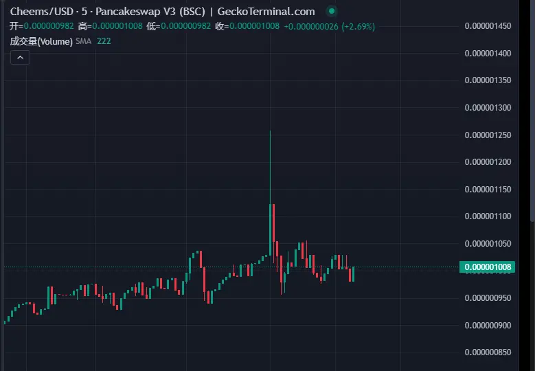 幣安 Alpha 烏龍背後:前兩批代幣表現如何?
