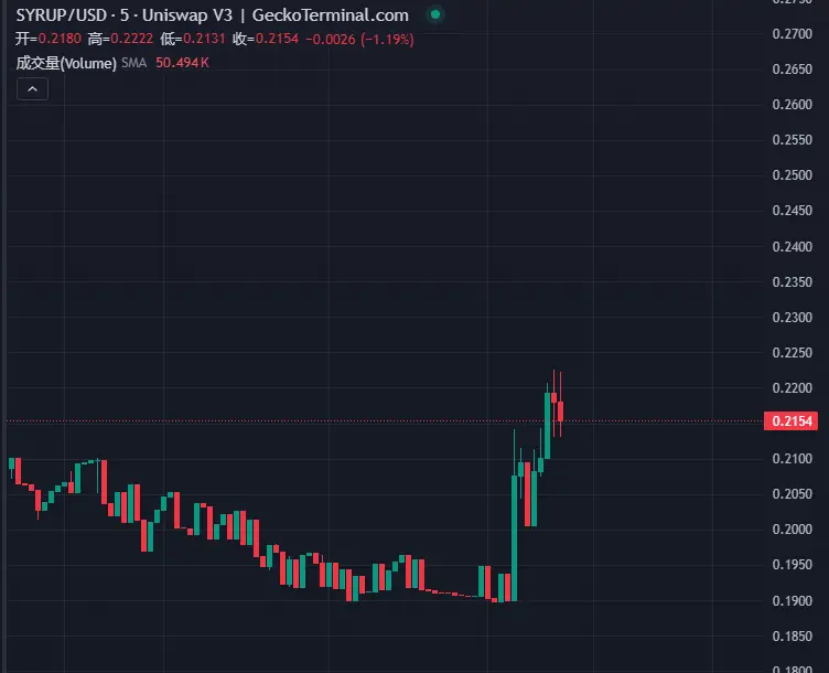 幣安 Alpha 烏龍背後:前兩批代幣表現如何?