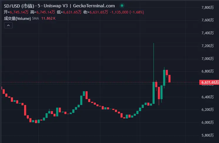 幣安 Alpha 烏龍背後:前兩批代幣表現如何?