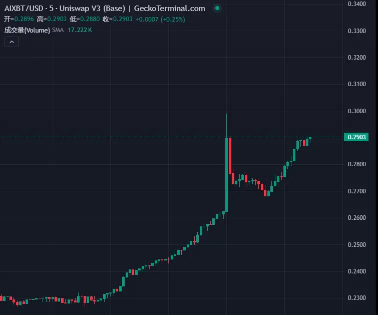 幣安 Alpha 烏龍背後:前兩批代幣表現如何?