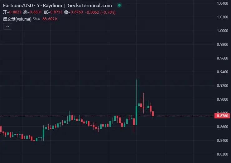 幣安 Alpha 烏龍背後:前兩批代幣表現如何?