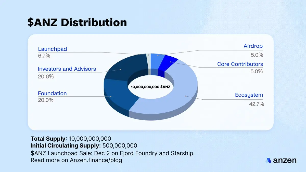Gold Mining Handbook | What is the Base Chain Stablecoin ANZ?