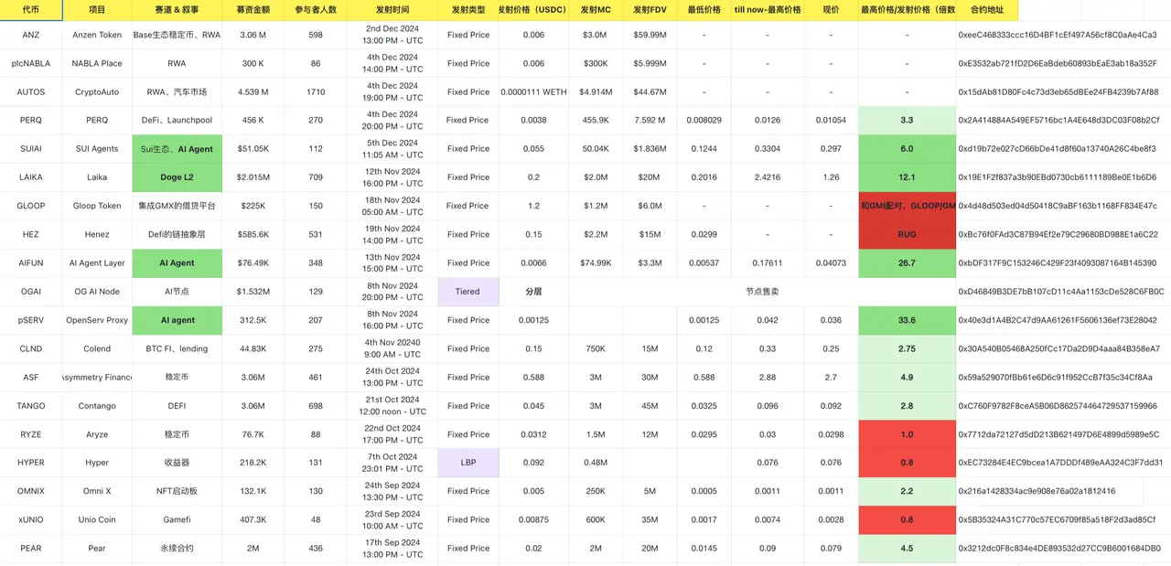 Gold Mining Handbook | What is the Base Chain Stablecoin ANZ?