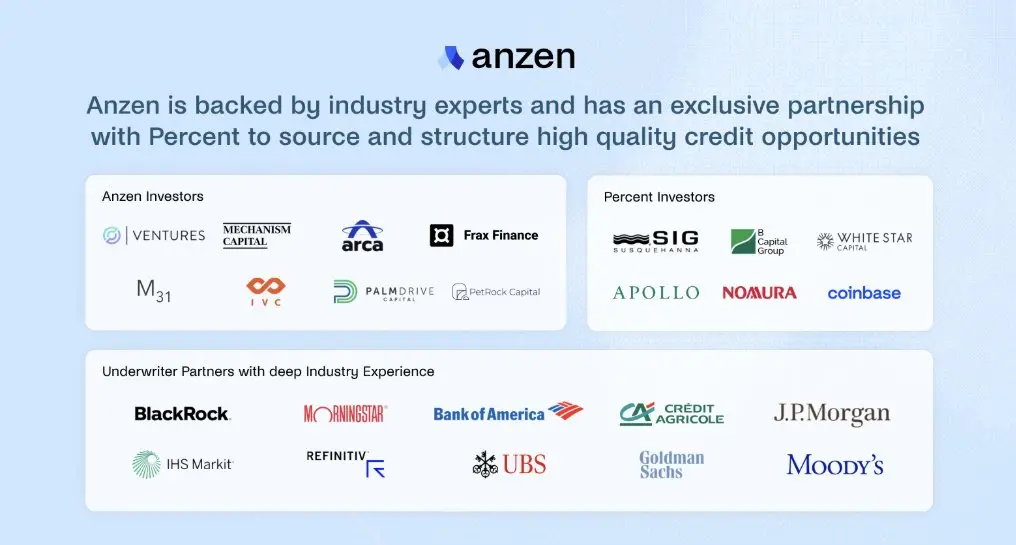 Gold Mining Handbook | What is the Base Chain Stablecoin ANZ?