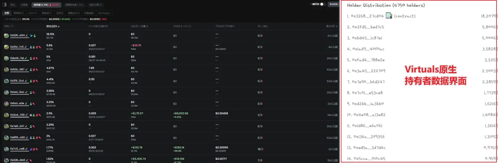 Virtuals Protocol市值最高超30亿美元,生态内哪些AI项目值得关注?