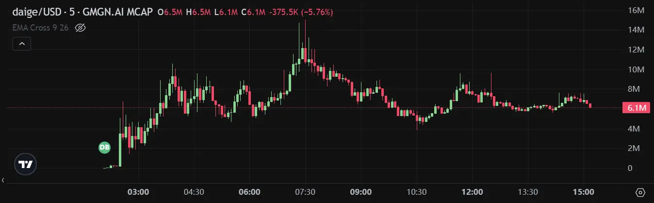 ARC and UFD rose against the trend to reach new highs. Did you catch the golden dog amidst the cold market?