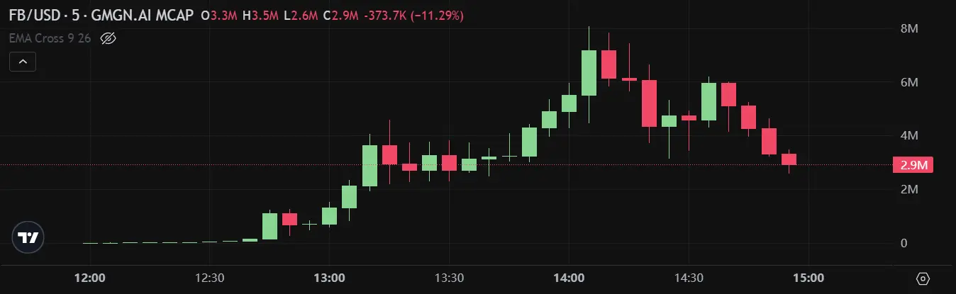 ARC and UFD rose against the trend to reach new highs. Did you catch the golden dog amidst the cold market?